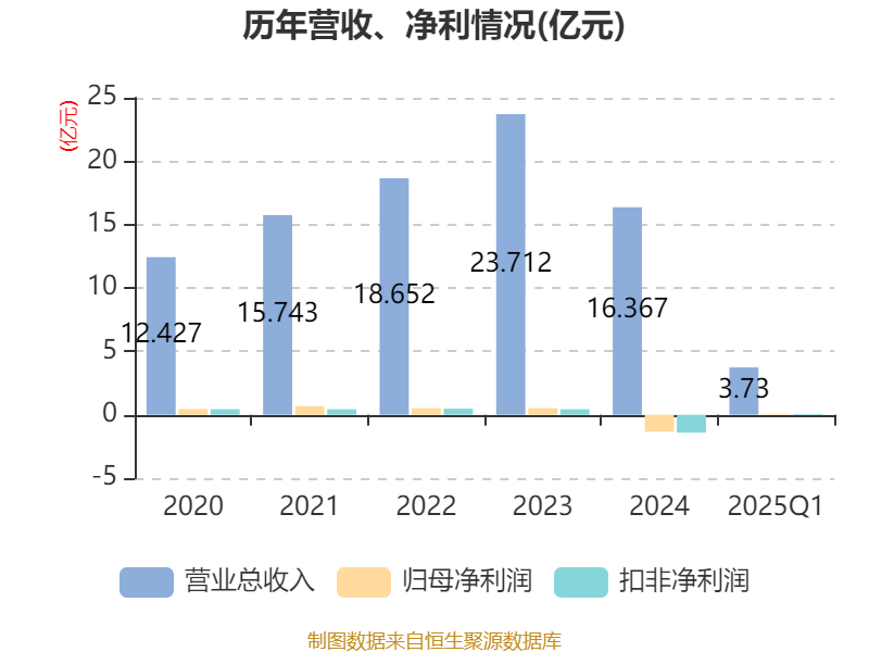 新华锦2025年首季业绩亮眼 净利润629.98万元，二手日用百货销售成新增长点